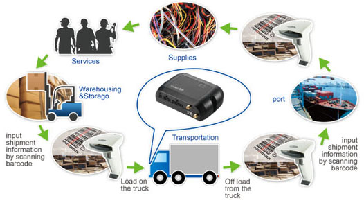 packers and transport services